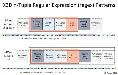 regex number range|regex any number of digits.